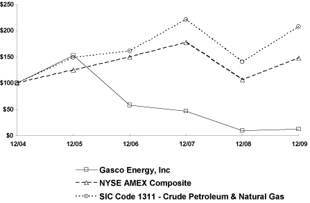 (LINE GRAPH)